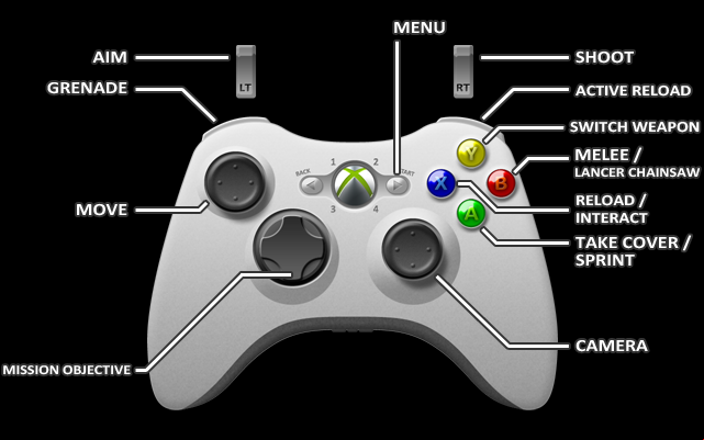 1 - Xbox 360 - Controls - Gears of War: Judgment - Game Guide and Walkthrough