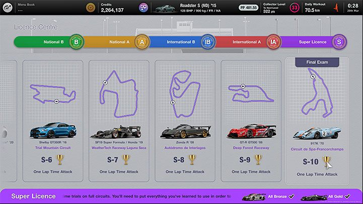 How to unlock: Earned Gold in all licenses - Gran Turismo 7: Trophies - list, trophy guide - Appendix - Gran Turismo 7 Guide