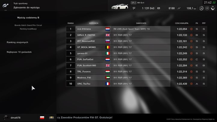 The rank of the driver from the first place shows that he could also win in an Audi, but all the rest opted for one car - the Porsche 911 - which often has an advantage on a particular track. - The car choice matters in Gran Turismo Sport - Races - Practical advice - Gran Turismo Sport Game Guide