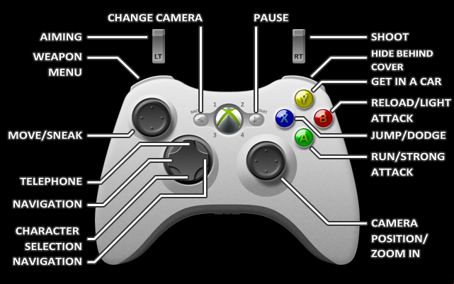 1 - GTA 5: Cheats, Xbox 360 - Cheats - GTA 5 Guide