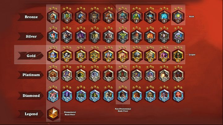 After earning all stars in the highest regular league (diamond), the player is transferred to a special league - the legendary league - Game Modes | The basics - The Basics - Hearthstone: Heroes of Warcraft Game Guide