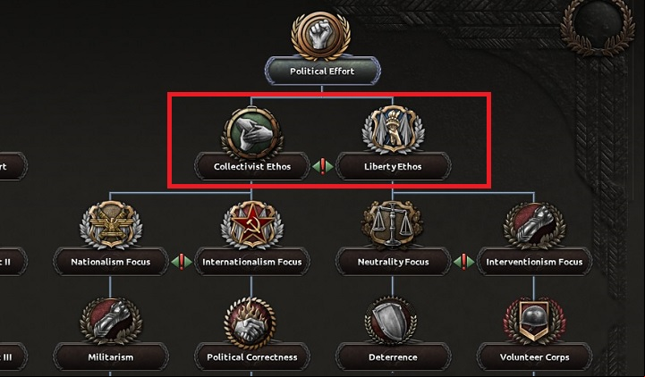 The next step towards changing the system is definition of specific national aims - 10 simple steps for beginners - Basics - Hearts of Iron IV Game Guide