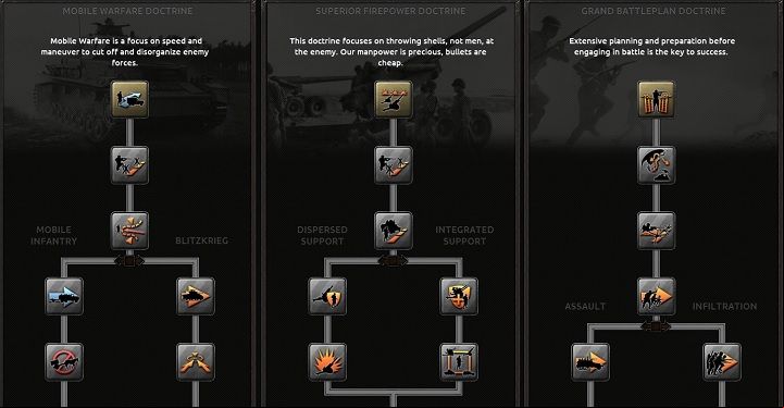 Depending on the tree, there are various variants available, and they exclude each other - Land | Doctrines - Doctrines - Hearts of Iron IV Game Guide