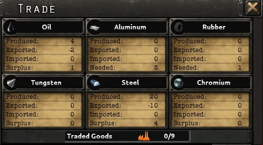 Trade most of all gives you important information about your resources and their turnover - Game interface - Basics - Hearts of Iron IV Game Guide