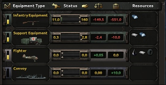 On the above picture you can see the upper part of logistics - Game interface - Basics - Hearts of Iron IV Game Guide