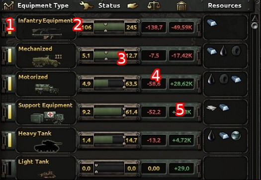 The above screenshot presents individual elements of the logistics - Logistics - Armaments - Hearts of Iron IV Game Guide