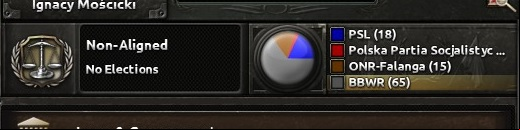Note, that if youre playing in the Iron Man mode, you wont be able to reverse your choices - General information | Government - Government - Hearts of Iron IV Game Guide