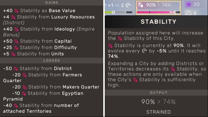 The city has a good level of stability. However, over the next few rounds, it will start to fall. This can be seen from the sum of the positive effects (164) minus the negative stability points from the districts and adjacent territories (-90), which in the end will reach the level of 74%. - Humankind: Stability in the cities - Cities - Humankind Guide