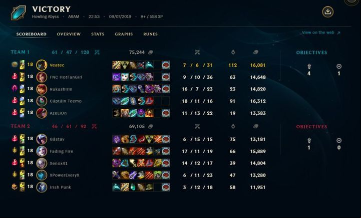 Z wykresu dowiesz sie, jak szybko Twoja druzyna zbierala zloto - Match History | Player profile - Player profile - League of Legends Game Guide