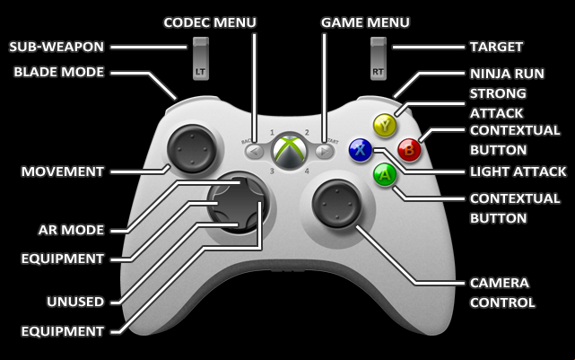 1 - Xbox 360 - Controls - Metal Gear Rising: Revengeance - Game Guide and Walkthrough