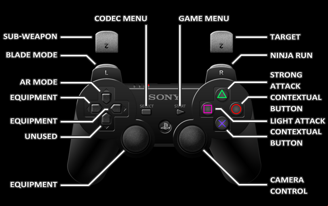 1 - PS3 - Controls - Metal Gear Rising: Revengeance - Game Guide and Walkthrough