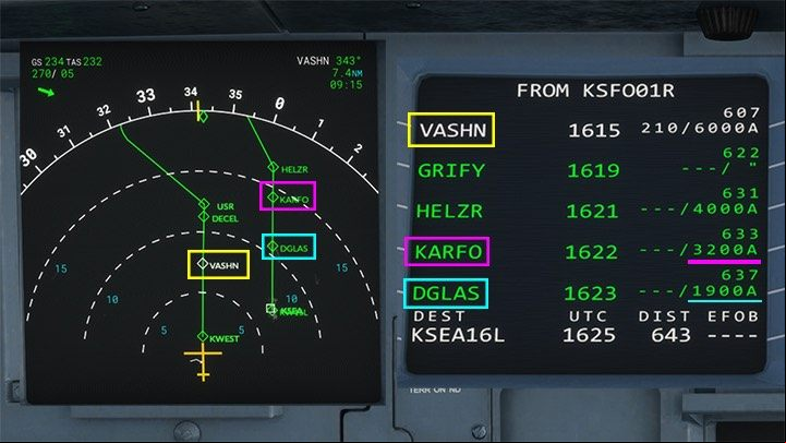 By comparing the ND navigation screen and the list of navigation points on the flight plan in the MCDU computer, you can get some useful information - Microsoft Flight Simulator: When to begin descent? - Example flight - Microsoft Flight Simulator 2020 Guide