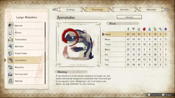 The above image lists all the parts of the monster's body and their susceptibility to particular weapon types and elements - Monster Hunter Rise: Jyuratodus - how to defeat? - Big monsters - Monster Hunter Rise Guide