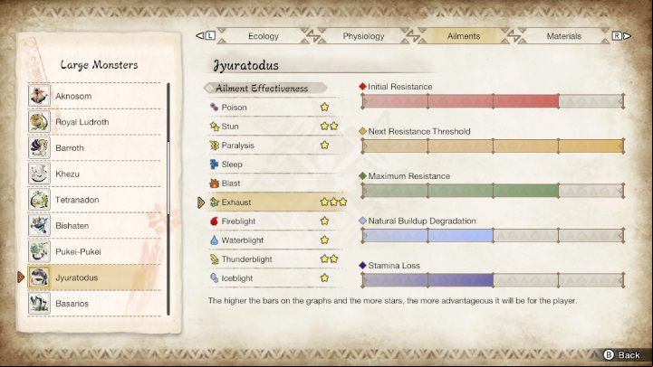 Jyuratodus is susceptible to - Monster Hunter Rise: Jyuratodus - how to defeat? - Big monsters - Monster Hunter Rise Guide