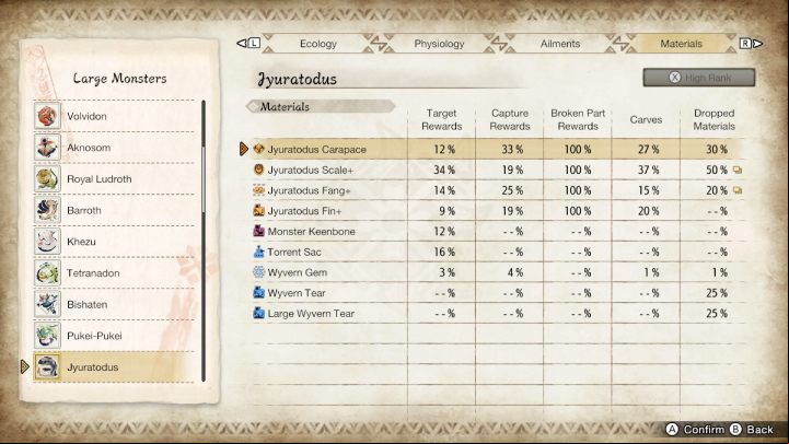 Above, you will find a list of all the rare items you can get by defeating this monster - Monster Hunter Rise: Jyuratodus - how to defeat? - Big monsters - Monster Hunter Rise Guide