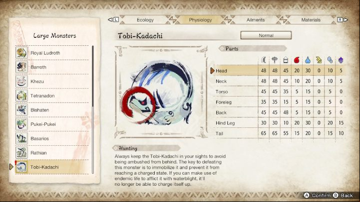 The above image lists all the parts of the monster's body and their susceptibility to particular weapon types and elements - Monster Hunter rise: Tobi-Kadachi - how to defeat? - Big monsters - Monster Hunter Rise Guide