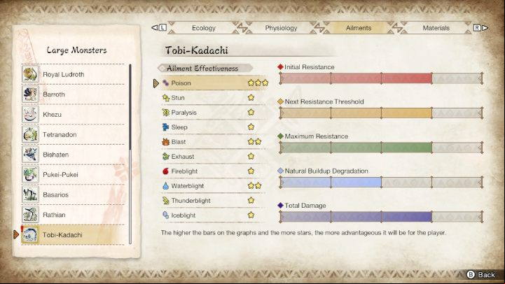 Tobi-Kadachi is susceptible to - Monster Hunter rise: Tobi-Kadachi - how to defeat? - Big monsters - Monster Hunter Rise Guide