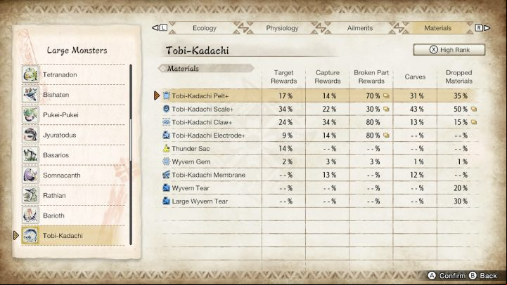 Above you will find a list of all the usual and rare items that you can get by fighting this monster - Monster Hunter rise: Tobi-Kadachi - how to defeat? - Big monsters - Monster Hunter Rise Guide