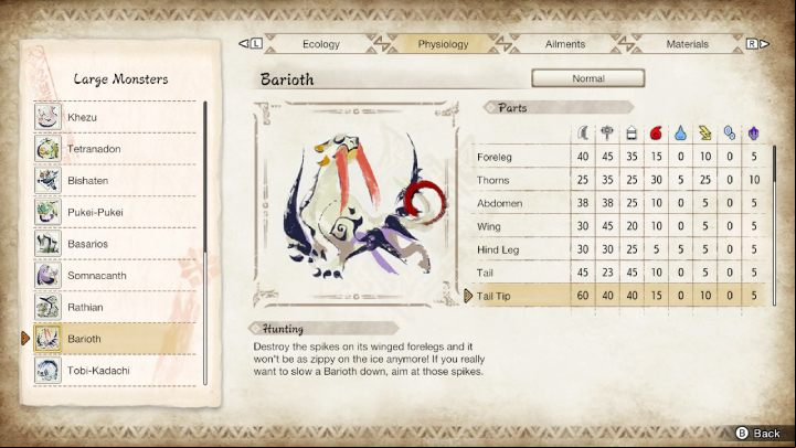 The above image lists all the parts of the monster's body and their susceptibility to particular weapon types and elements - Monster Hunter Rise: Barioth - how to defeat? - Big monsters - Monster Hunter Rise Guide