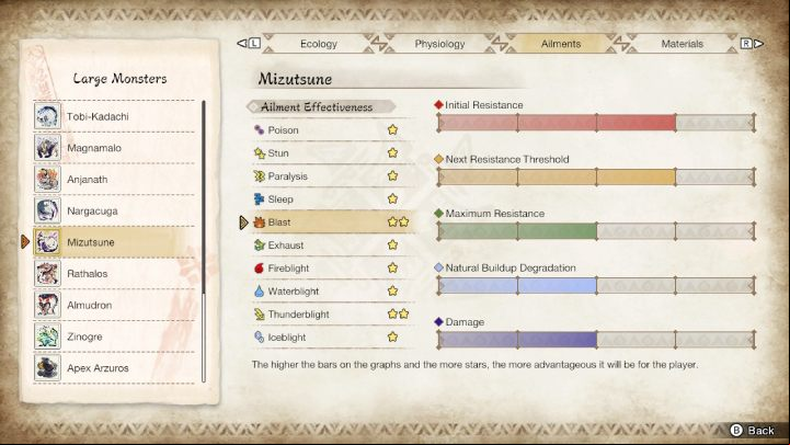 Mizutsune is susceptible to - Monster Hunter Rise: Mizutsune - how to defeat? - Big monsters - Monster Hunter Rise Guide