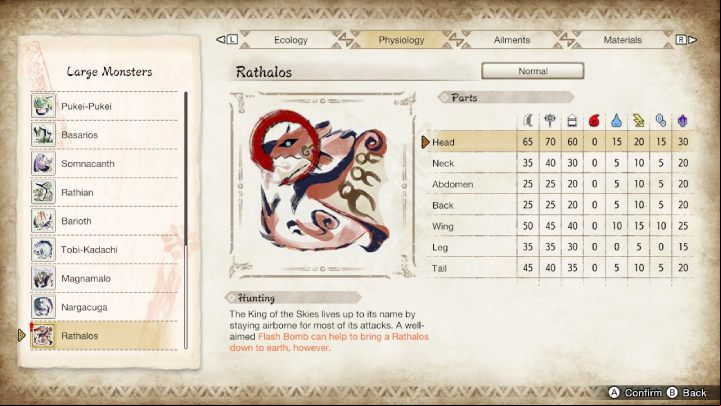 The above image lists all the parts of the monster's body and their susceptibility to particular weapon types and elements - Monster Hunter Rise: Rathalos - how to defeat? - Big monsters - Monster Hunter Rise Guide