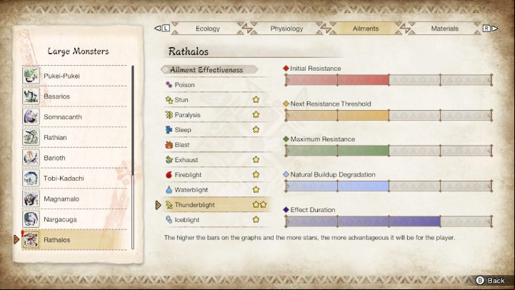 Rathalos is susceptible to - Monster Hunter Rise: Rathalos - how to defeat? - Big monsters - Monster Hunter Rise Guide