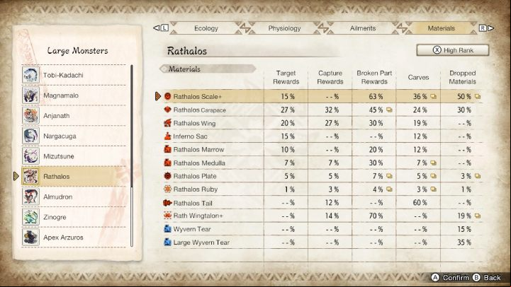 Above you will find a list of all the usual and rare items that you can get by fighting this monster - Monster Hunter Rise: Rathalos - how to defeat? - Big monsters - Monster Hunter Rise Guide