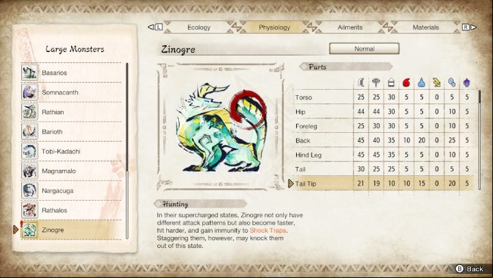 The above image lists all the parts of the monster's body and their susceptibility to particular weapon types and elements - Monster Hunter rise: Zinogre - how to defeat? - Big monsters - Monster Hunter Rise Guide