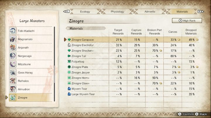 Above you will find a list of all the usual and rare items that you can get by fighting this monster - Monster Hunter rise: Zinogre - how to defeat? - Big monsters - Monster Hunter Rise Guide