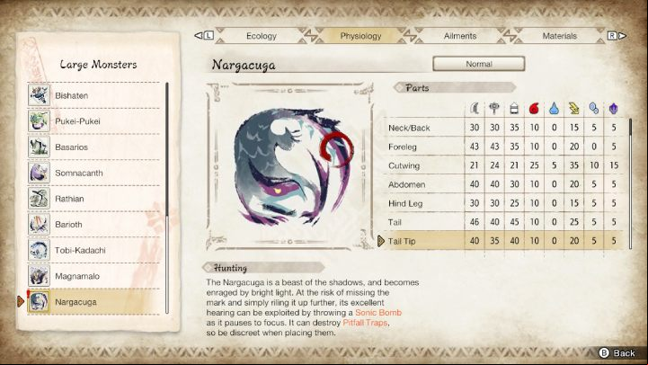 The above image lists all the parts of the monster's body and their susceptibility to particular weapon types and elements - Monster Hunter Rise: Nargacuga - how to defeat? - Big monsters - Monster Hunter Rise Guide