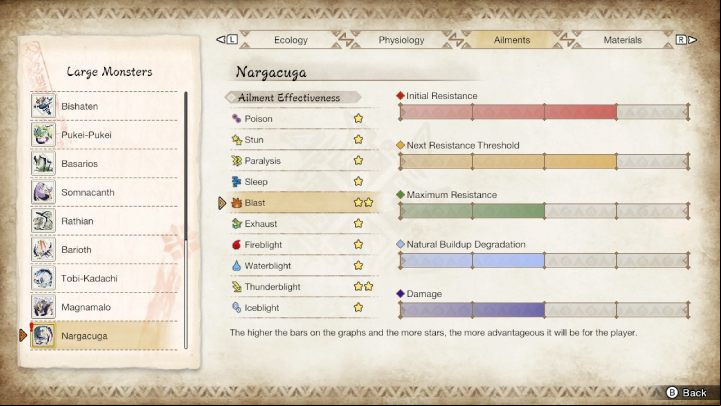Nargacuga is susceptible to - Monster Hunter Rise: Nargacuga - how to defeat? - Big monsters - Monster Hunter Rise Guide