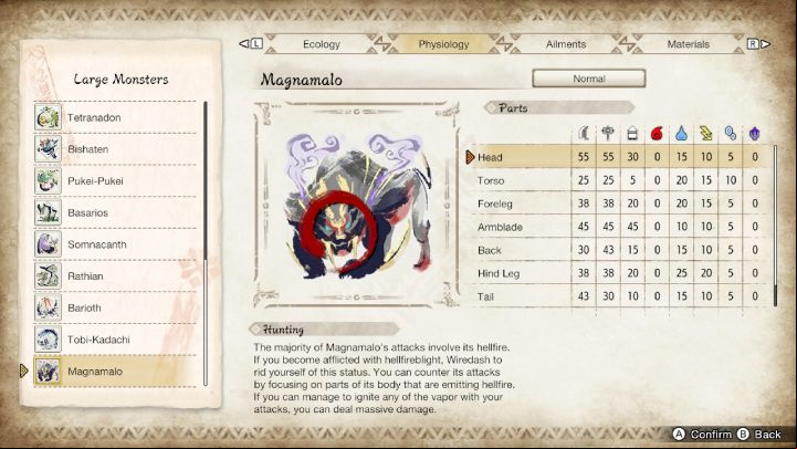 2 - Monster Hunter Rise: Magnamalo - how to defeat? - Big monsters - Monster Hunter Rise Guide