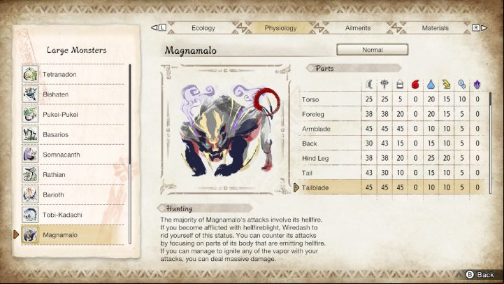 The above image lists all the parts of the monster's body and their susceptibility to particular weapon types and elements - Monster Hunter Rise: Magnamalo - how to defeat? - Big monsters - Monster Hunter Rise Guide