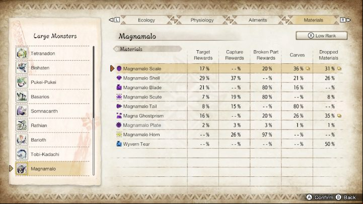 3 - Monster Hunter Rise: Magnamalo - how to defeat? - Big monsters - Monster Hunter Rise Guide