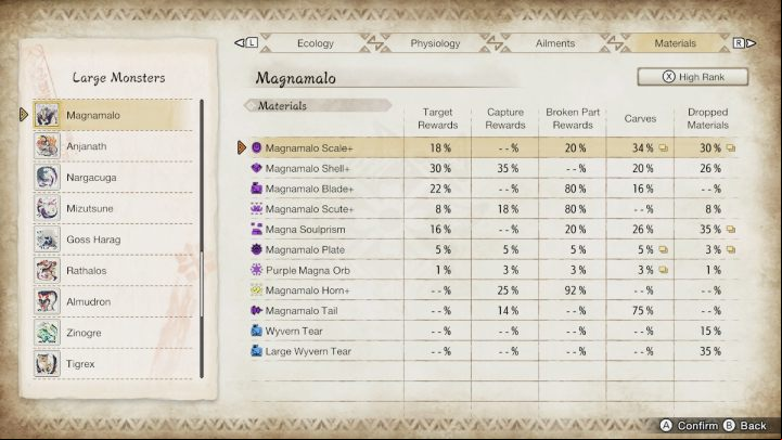 Above you will find a list of all the usual and rare items that you can get by fighting this monster - Monster Hunter Rise: Magnamalo - how to defeat? - Big monsters - Monster Hunter Rise Guide
