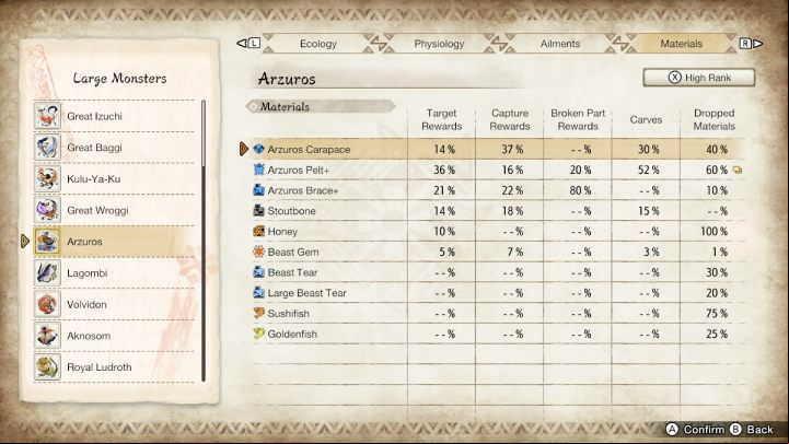 Above you will find a list of all the usual and rare items that you can get by fighting this monster - Monster Hunter Rise: Arzuros - how to defeat? - Big monsters - Monster Hunter Rise Guide