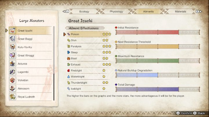 The Great Izuchi is susceptible to - Monster Hunter rise: Great Izuchi - how to defeat? - Big monsters - Monster Hunter Rise Guide