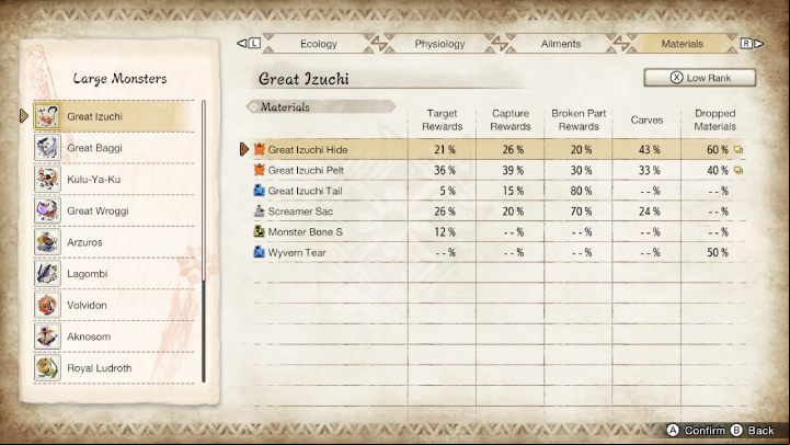 2 - Monster Hunter rise: Great Izuchi - how to defeat? - Big monsters - Monster Hunter Rise Guide