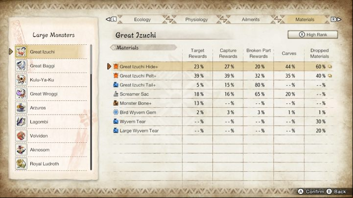 Above you will find a list of all the usual and rare items that you can get by fighting this monster - Monster Hunter rise: Great Izuchi - how to defeat? - Big monsters - Monster Hunter Rise Guide