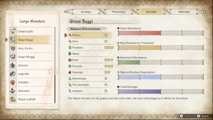 The Great Baggi is susceptible to - Monster Hunter Rise: Great Baggi - how to defeat? - Big monsters - Monster Hunter Rise Guide