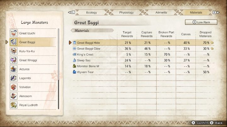2 - Monster Hunter Rise: Great Baggi - how to defeat? - Big monsters - Monster Hunter Rise Guide