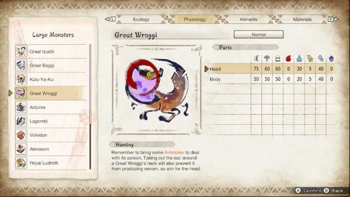 The above image lists all the parts of the monster's body and their susceptibility to particular weapon types and elements - Monster Hunter Rise: Great Wroggi - how to defeat? - Big monsters - Monster Hunter Rise Guide