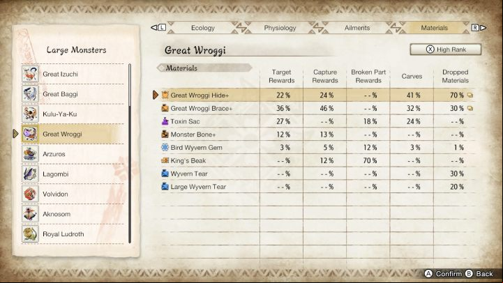Above you will find a list of all the usual and rare items that you can get by fighting this monster - Monster Hunter Rise: Great Wroggi - how to defeat? - Big monsters - Monster Hunter Rise Guide