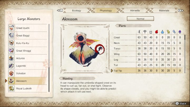 The above image lists all the parts of the monster's body and their susceptibility to particular weapon types and elements - Monster Hunter Rise: Aknosom - how to defeat? - Big monsters - Monster Hunter Rise Guide
