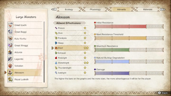 Aknosom is weak against - Monster Hunter Rise: Aknosom - how to defeat? - Big monsters - Monster Hunter Rise Guide
