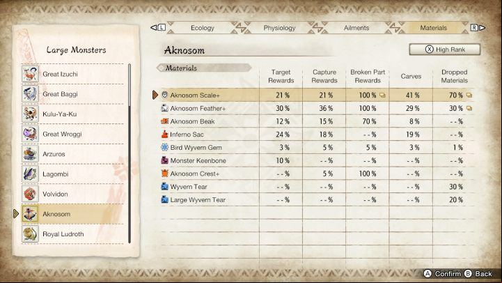 Above you will find a list of all the usual and rare items that you can get by fighting this monster - Monster Hunter Rise: Aknosom - how to defeat? - Big monsters - Monster Hunter Rise Guide