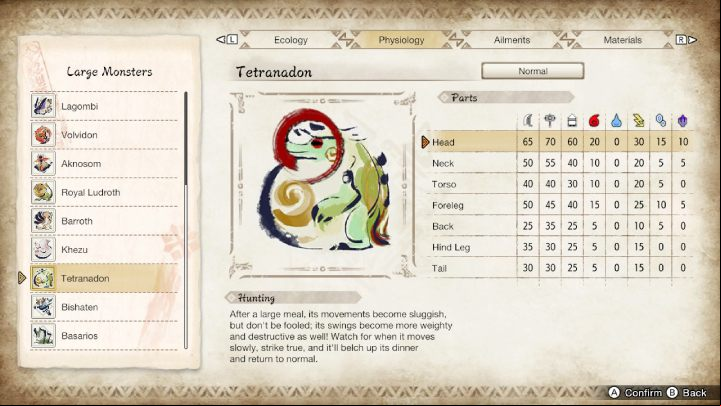 The above image lists all the parts of the monster's body and their susceptibility to particular weapon types and elements - Monster Hunter Rise: Tetranadon - how to defeat? - Big monsters - Monster Hunter Rise Guide