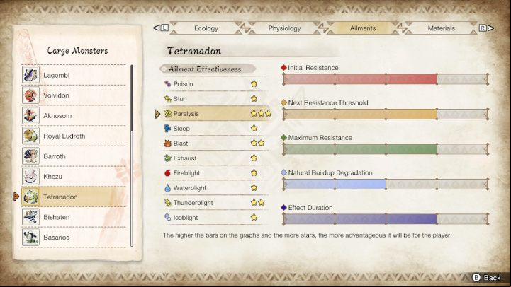 Tetranadone is weak against - Monster Hunter Rise: Tetranadon - how to defeat? - Big monsters - Monster Hunter Rise Guide