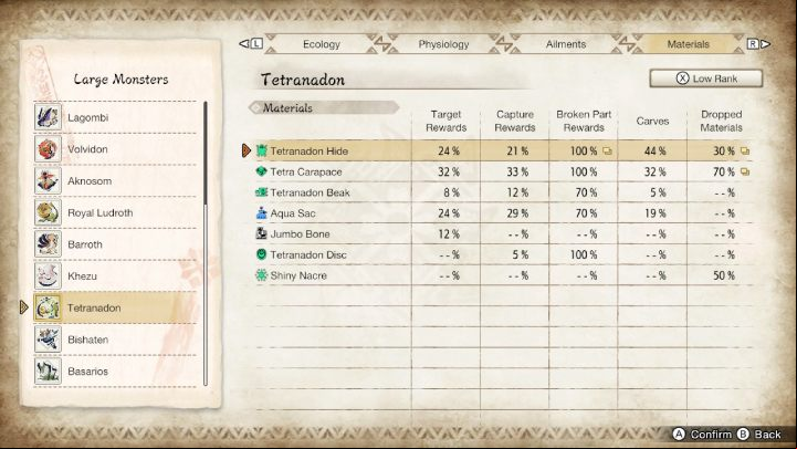 2 - Monster Hunter Rise: Tetranadon - how to defeat? - Big monsters - Monster Hunter Rise Guide