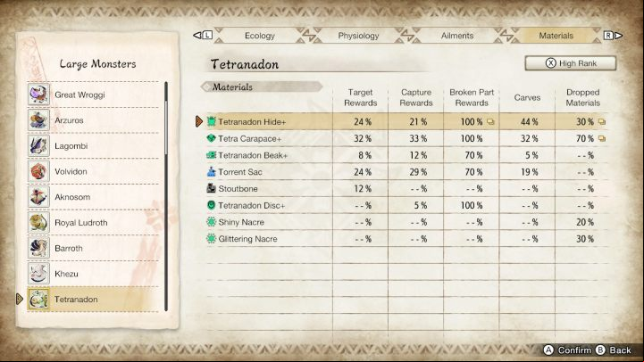 Above you will find a list of all the usual and rare items that you can get by fighting this monster - Monster Hunter Rise: Tetranadon - how to defeat? - Big monsters - Monster Hunter Rise Guide